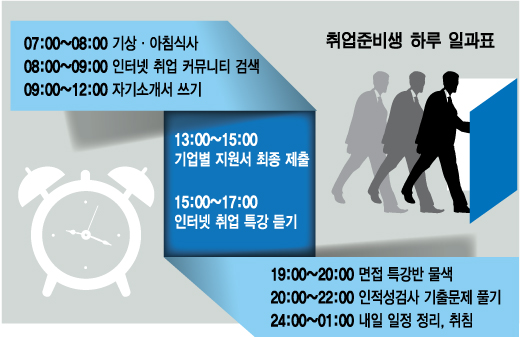 삼성취업컨설팅 이미지