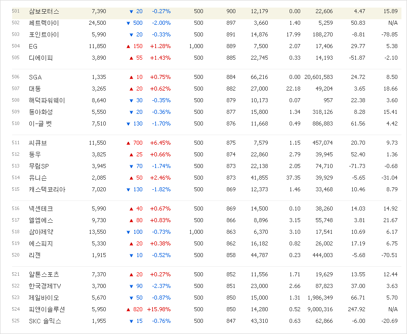 디케이엔지니어링 이미지