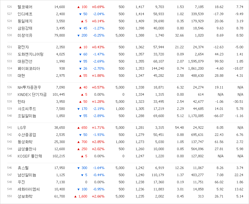 대원삼성석유 이미지
