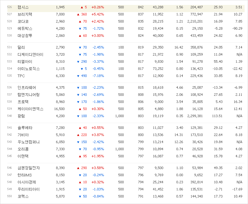 디케이엔지니어링 이미지
