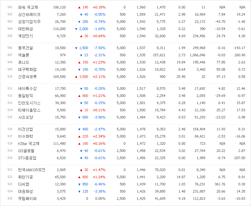 대원삼성석유 이미지