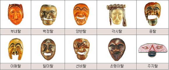 우리나라 '전통탈'의 의미와 종류 알아보기! : 네이버 블로그
