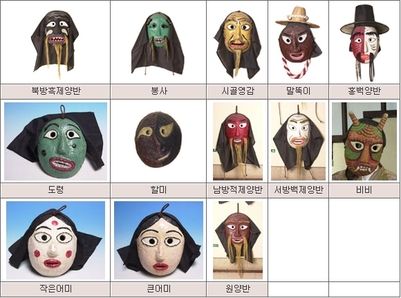 우리나라 '전통탈'의 의미와 종류 알아보기! : 네이버 블로그