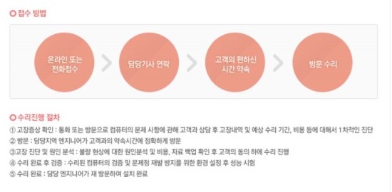 컴퓨터수리올어바웃컴 이미지