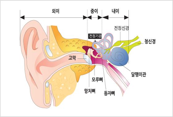 초읍한의원 이미지