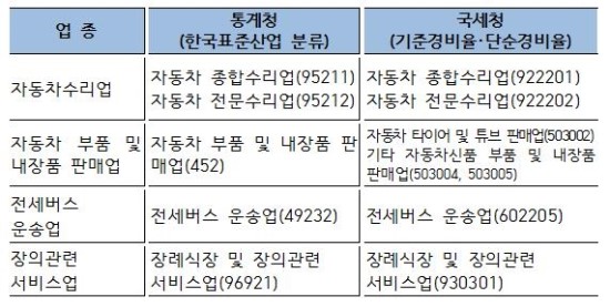 세무법인송림 이미지