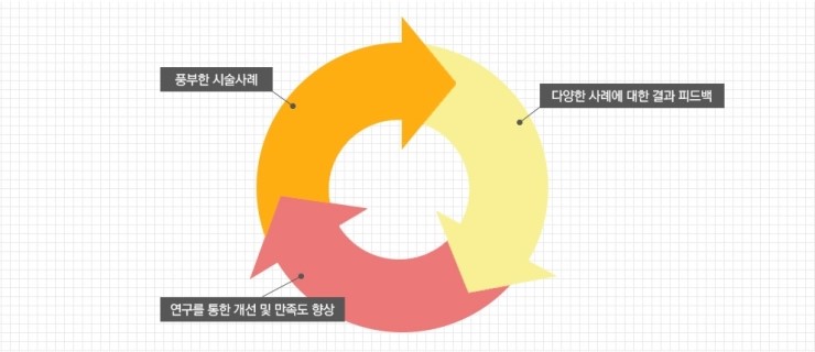 참헤어 이미지