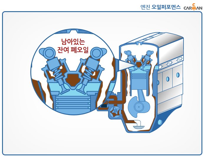 구포오일 이미지