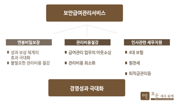 진세무회계사무소 이미지