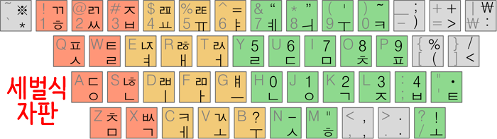 한글 두벌식 자판과 세벌식 자판 어떻게 다를까 : 네이버 블로그