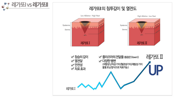 레가토 이미지