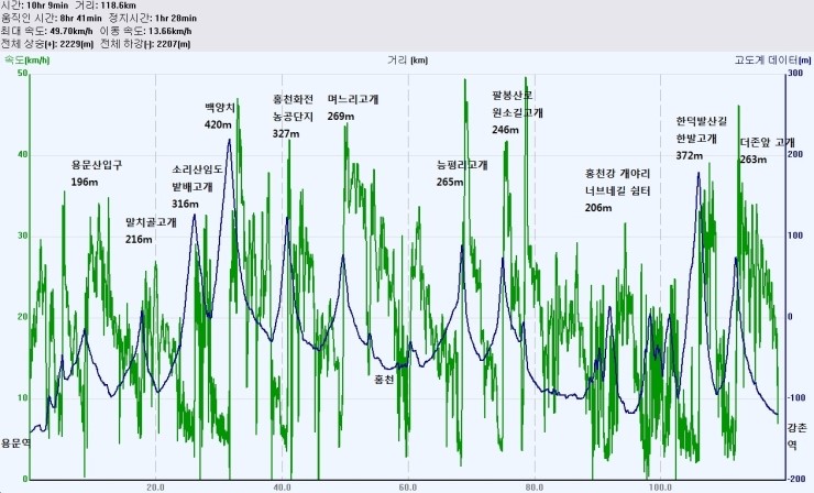 강촌마을사거리 이미지