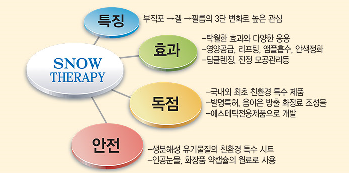 미주테라피 이미지