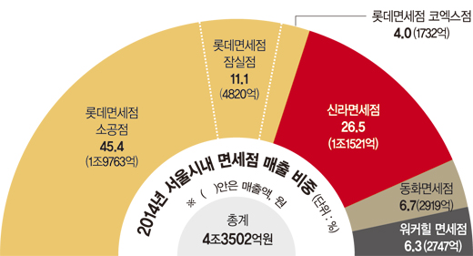 (주) 한화갤러리아 타임월드 이미지