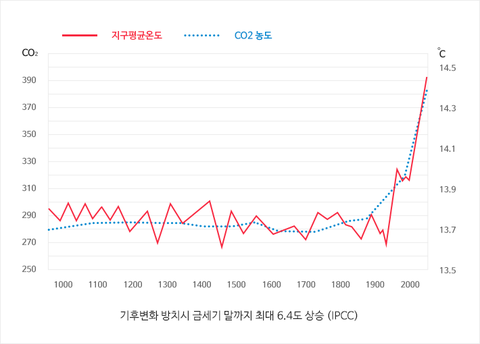 우리종합가스 이미지