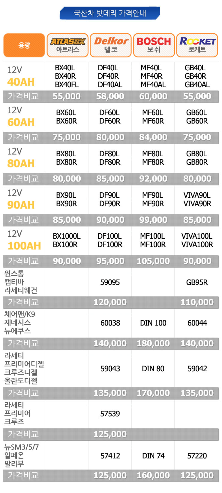 경남밧데리 이미지