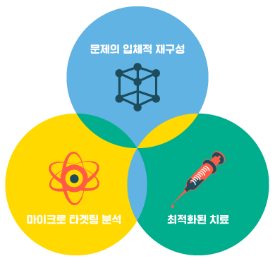 멘토링수학교습소 이미지