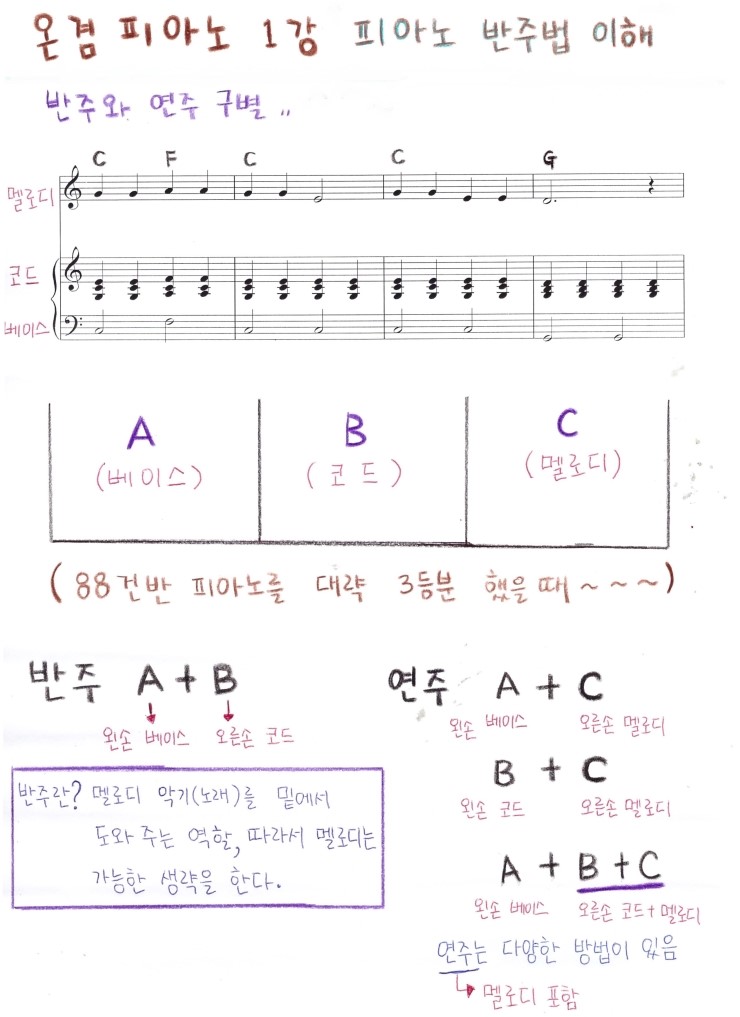 온겸피아노 이미지