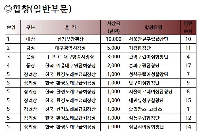 사단법인 선율 이미지