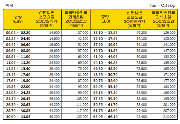 보니즈 이미지