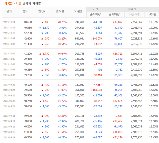 에스엠전자 이미지