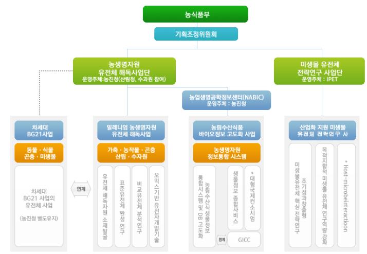 차세대자원사업 이미지