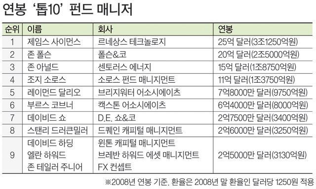 지펀드 이미지