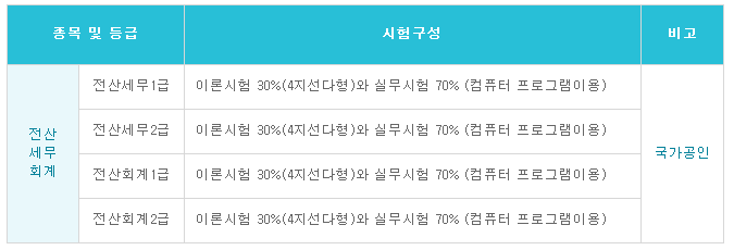 유진세무회계 이미지