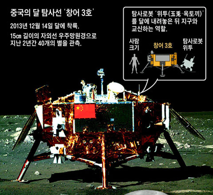 망원경 설치 이미지