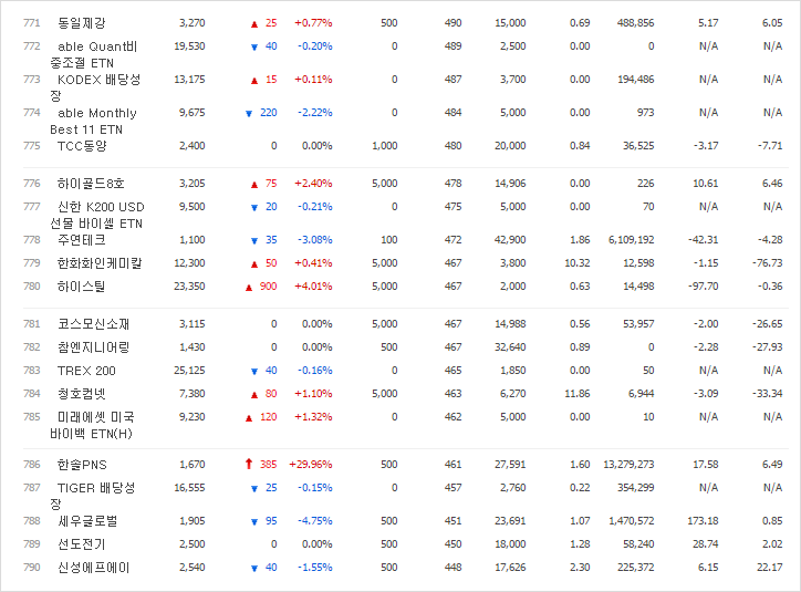 와이비테크 이미지