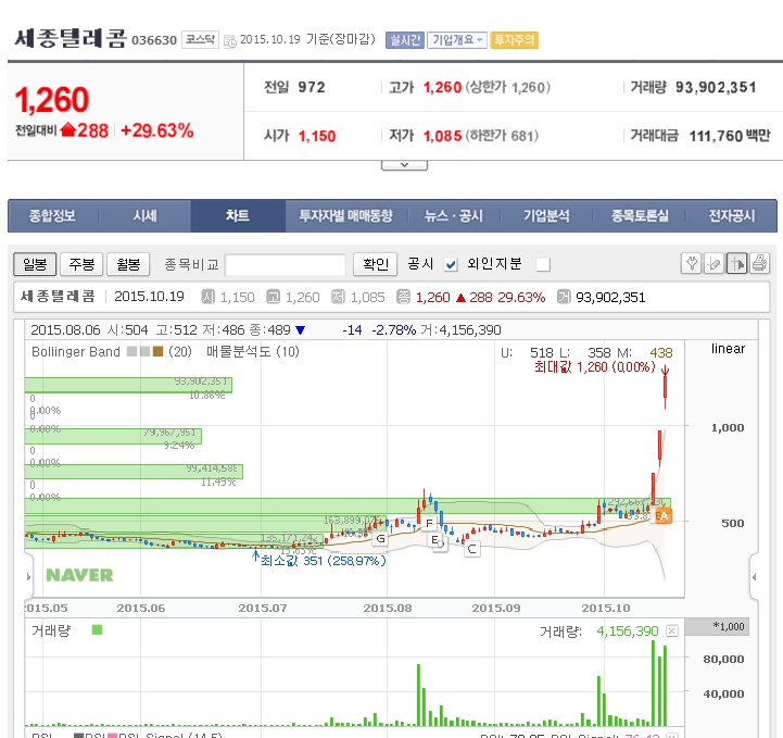 우리의텔레콤 이미지