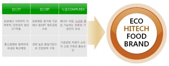 농업회사법인풀로윈 이미지