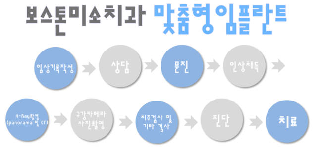 보스톤미소치과 이미지