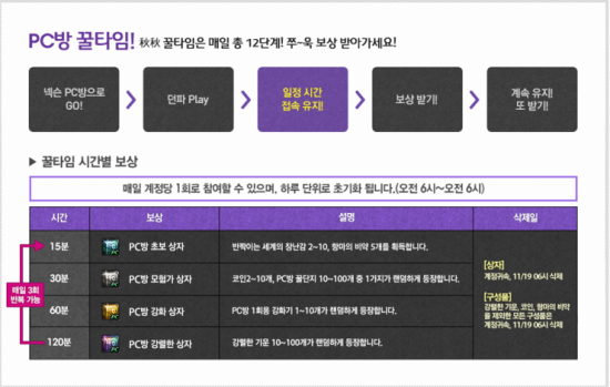 레이드 피씨방 이미지