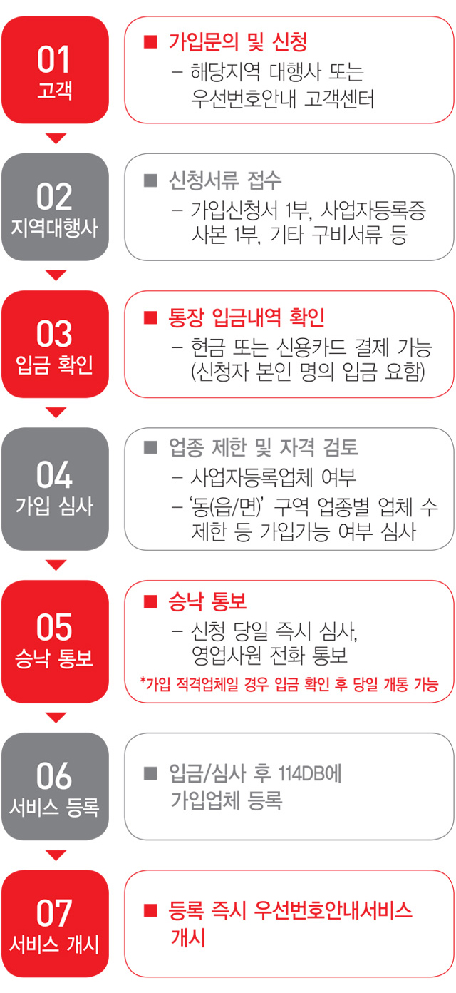 114우선안내 이미지