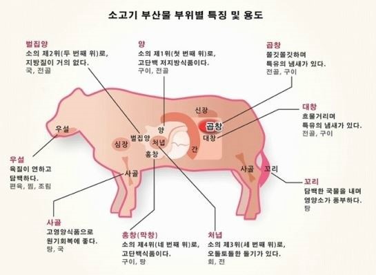 위가막창 이미지