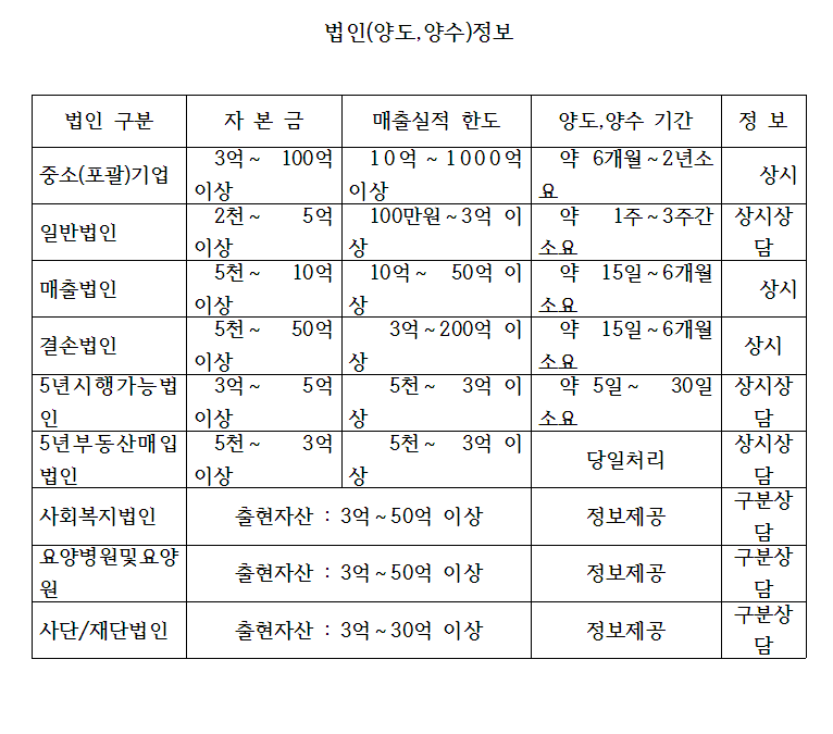 대한엠엔에이 이미지