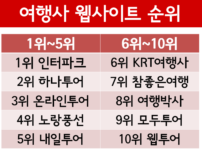 라온여행사 이미지