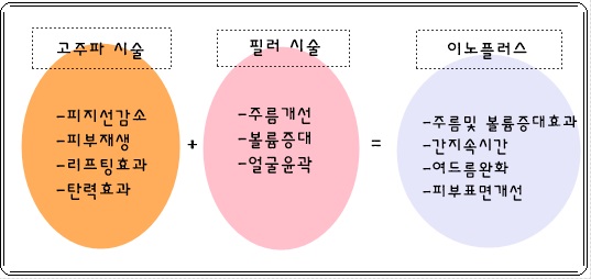 이노서브 이미지