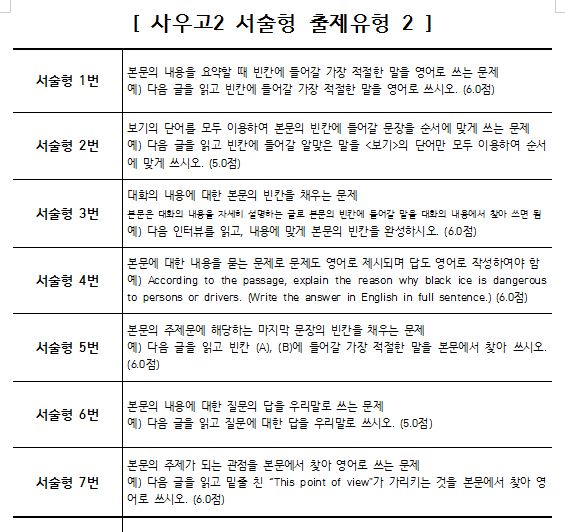 사우고등학교 이미지