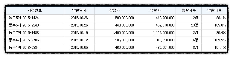 김재호치과의원 이미지