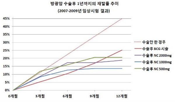 러넥스 이미지