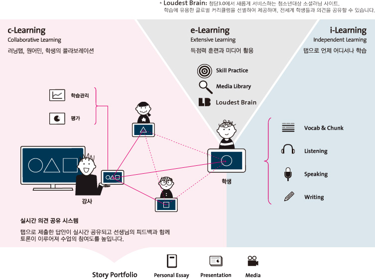 스마트러닝교재 이미지