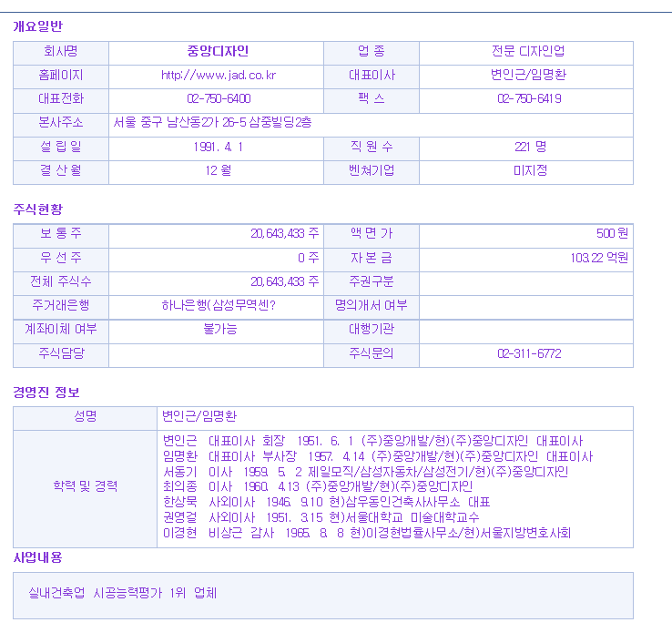 지앤디 이미지
