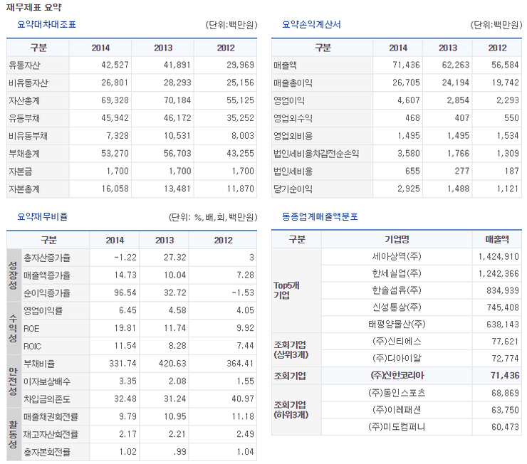 에이치엘피 이미지