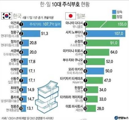 금수저은수저 이미지