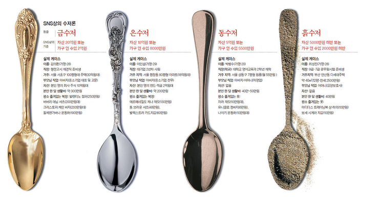 금수저 이미지