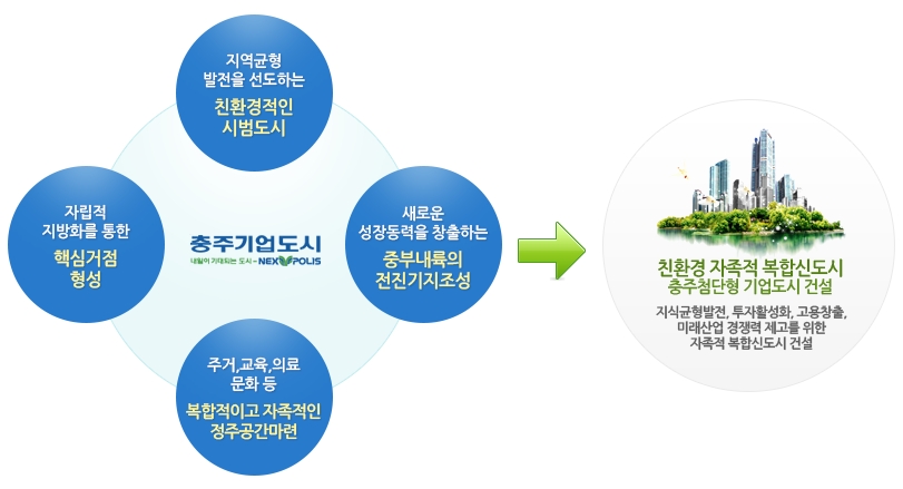 충주무선통신 이미지