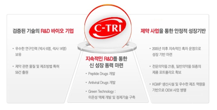 씨트리(주) 이미지