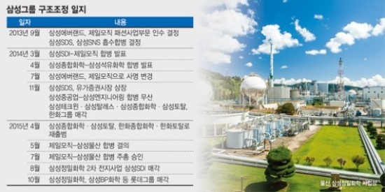 삼성케미칼 이미지